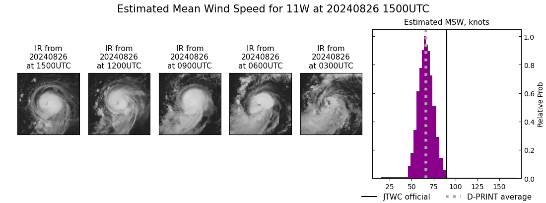 current 11W intensity image