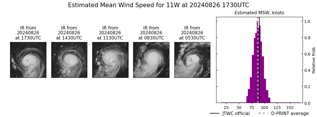 current 11W intensity image