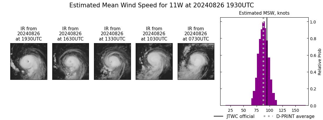 current 11W intensity image