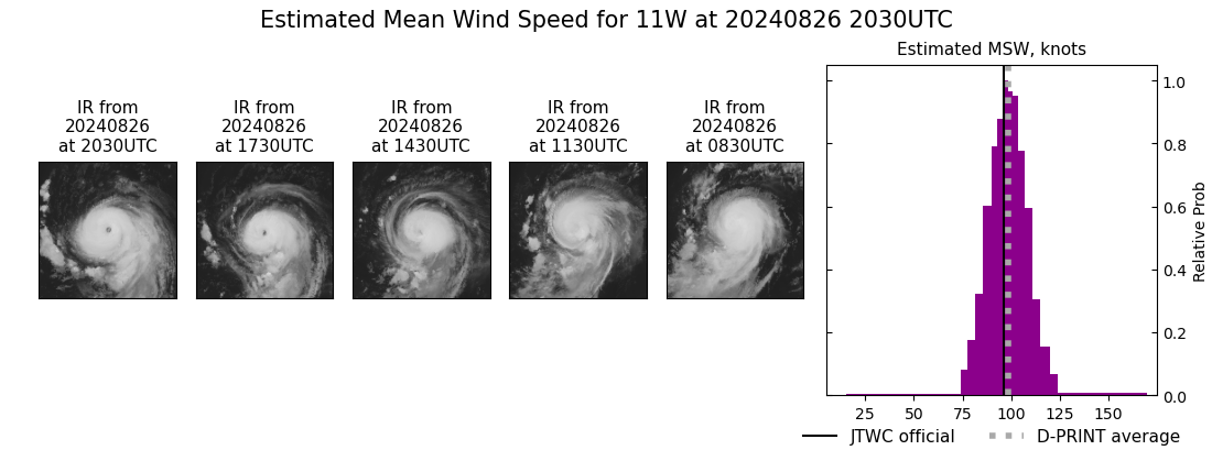 current 11W intensity image