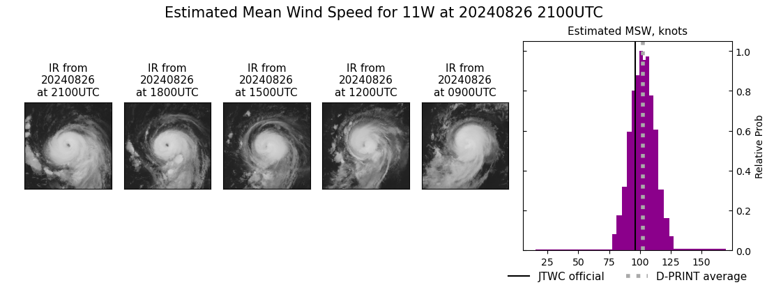 current 11W intensity image