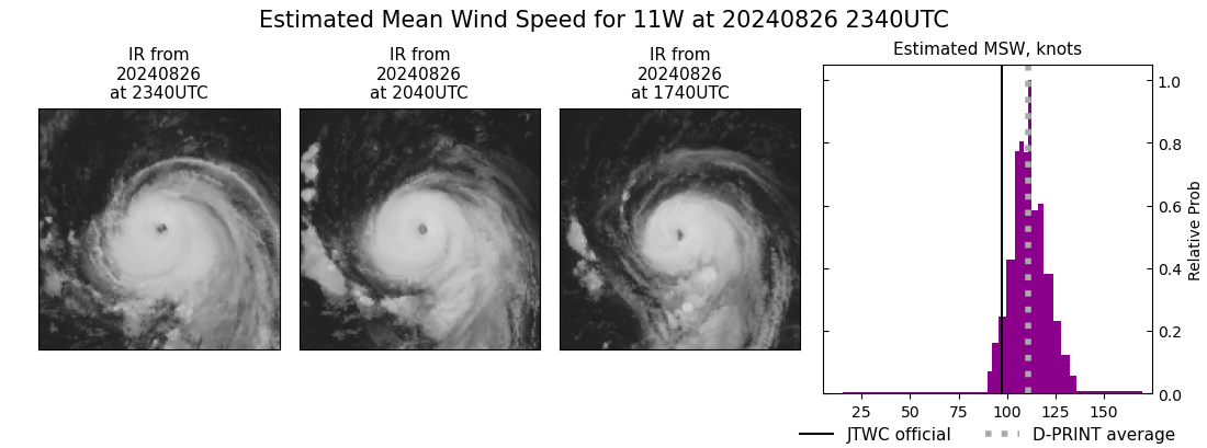 current 11W intensity image