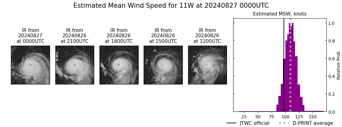 current 11W intensity image