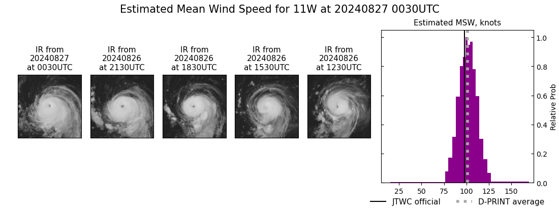 current 11W intensity image