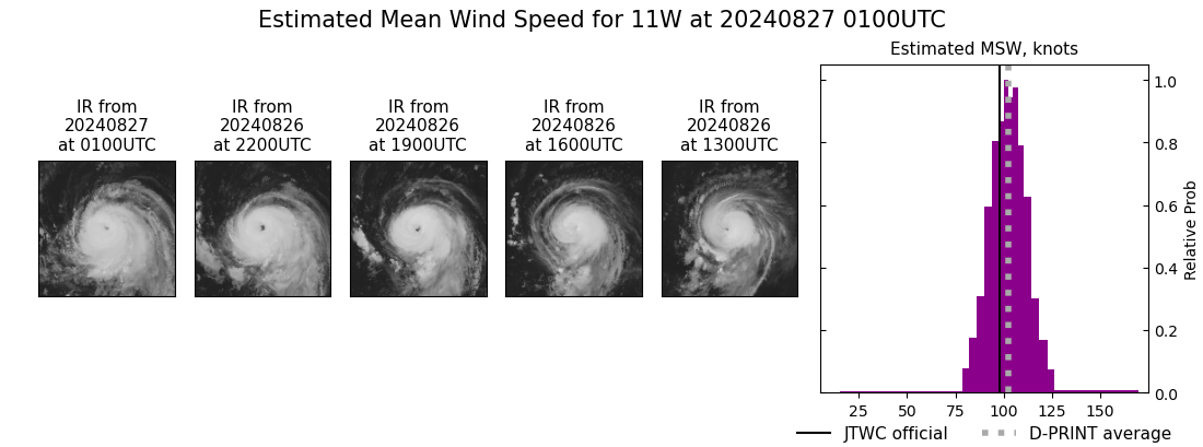 current 11W intensity image