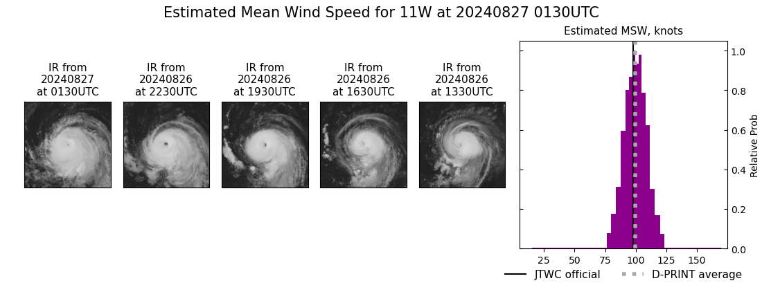 current 11W intensity image