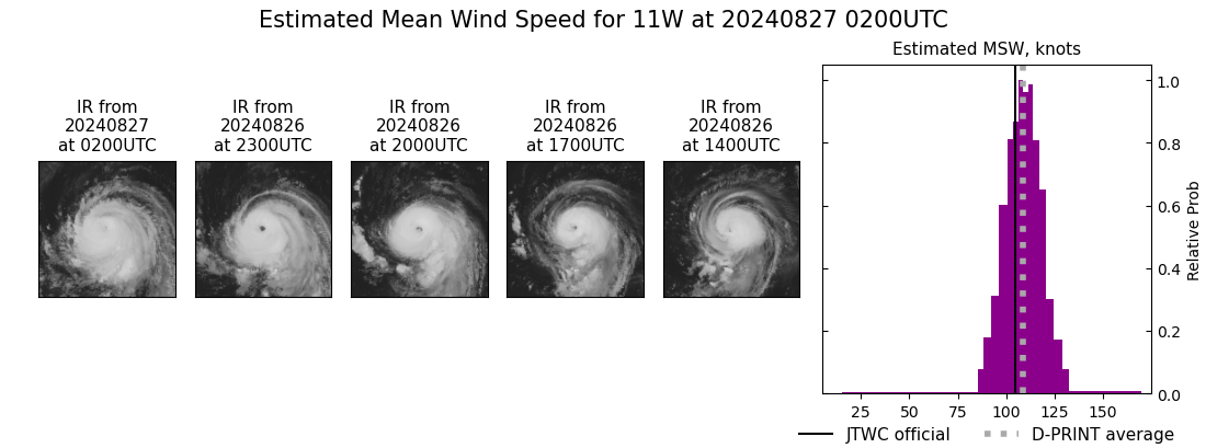 current 11W intensity image