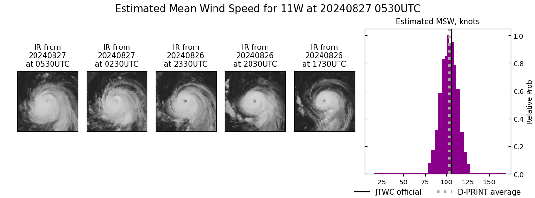 current 11W intensity image