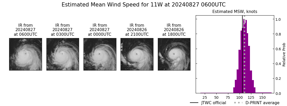 current 11W intensity image