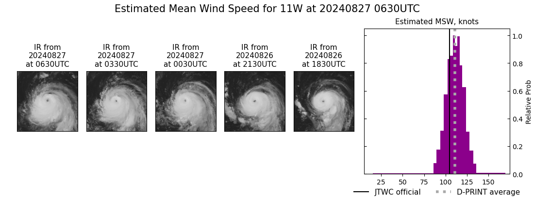 current 11W intensity image