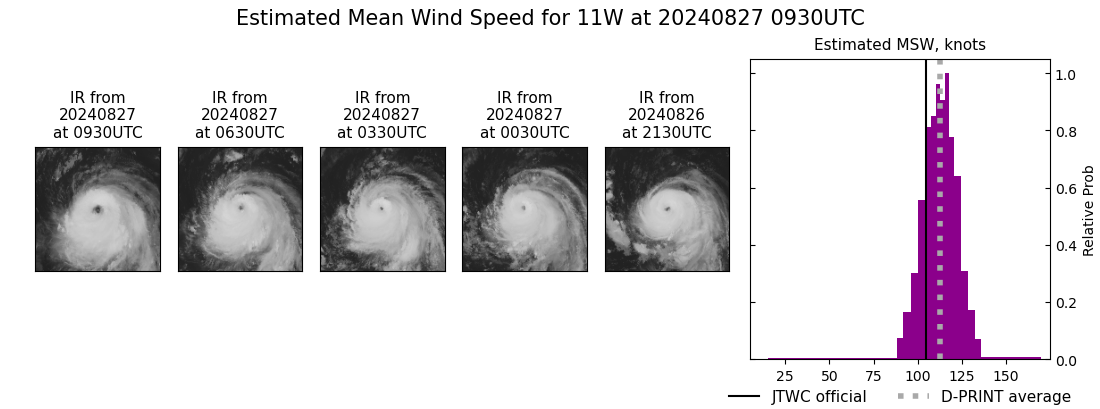 current 11W intensity image