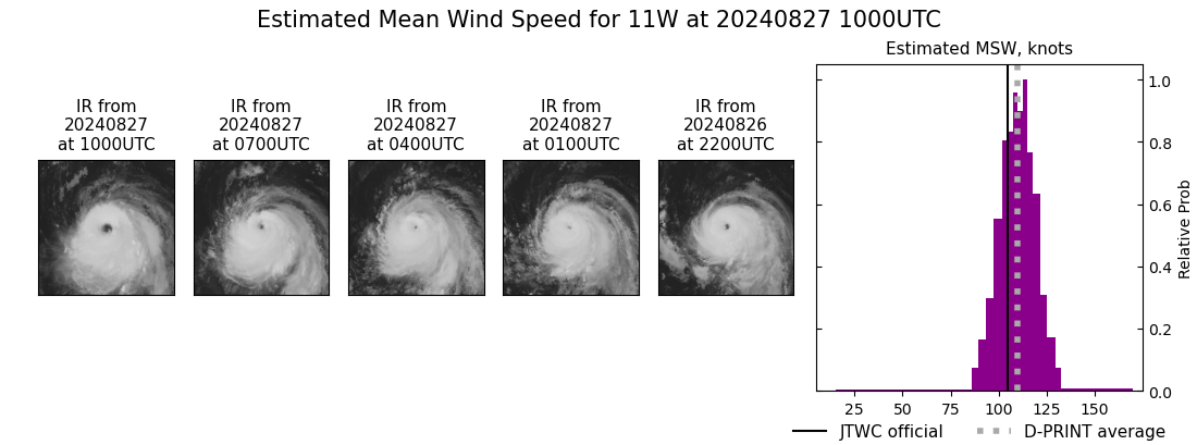 current 11W intensity image