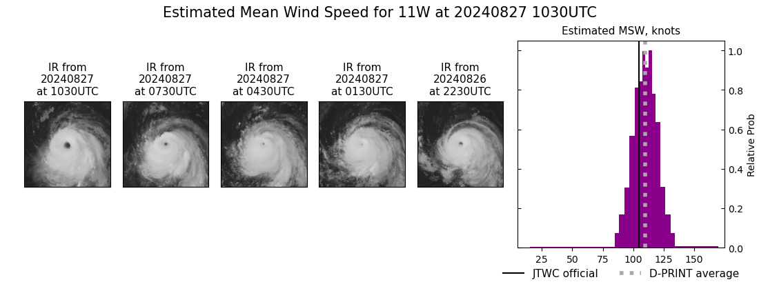 current 11W intensity image