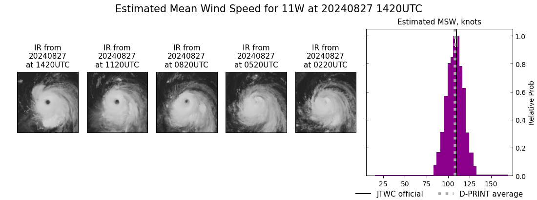 current 11W intensity image