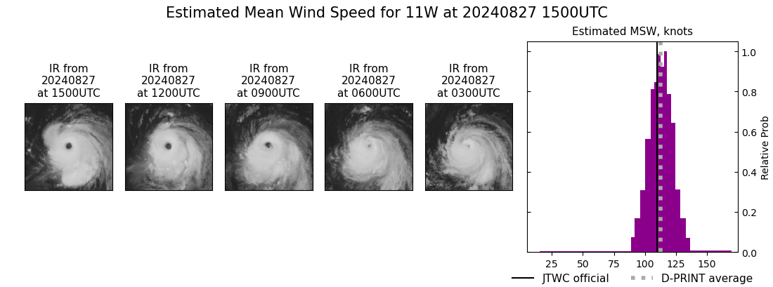 current 11W intensity image