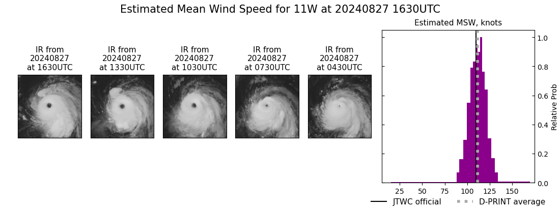 current 11W intensity image