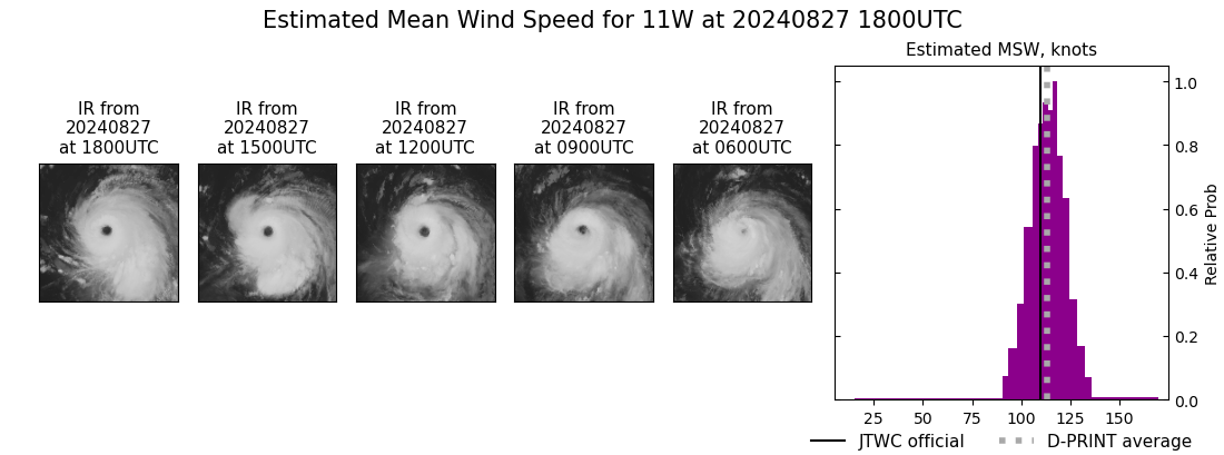 current 11W intensity image