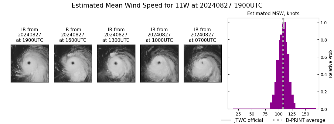 current 11W intensity image