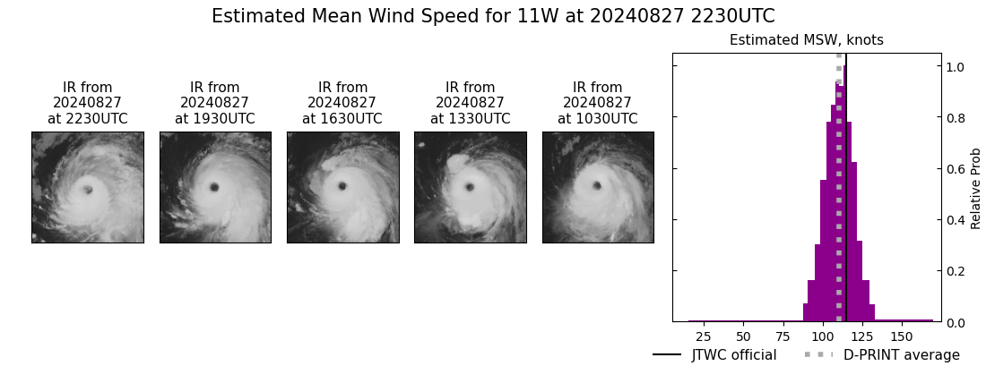 current 11W intensity image