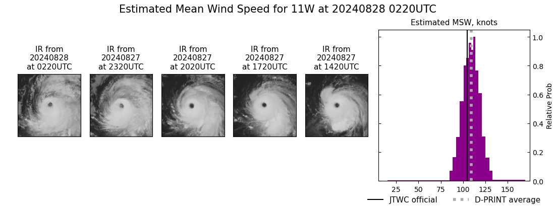 current 11W intensity image