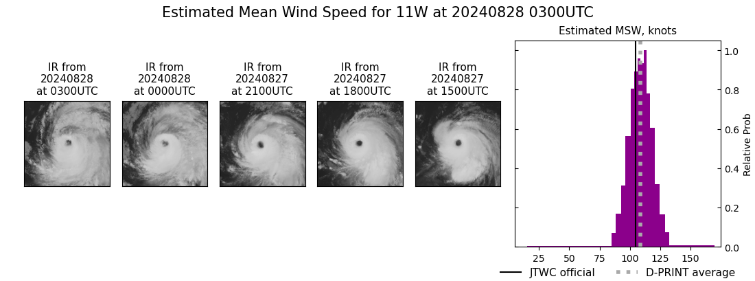 current 11W intensity image