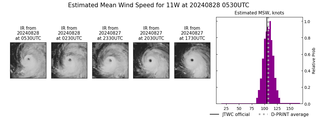 current 11W intensity image