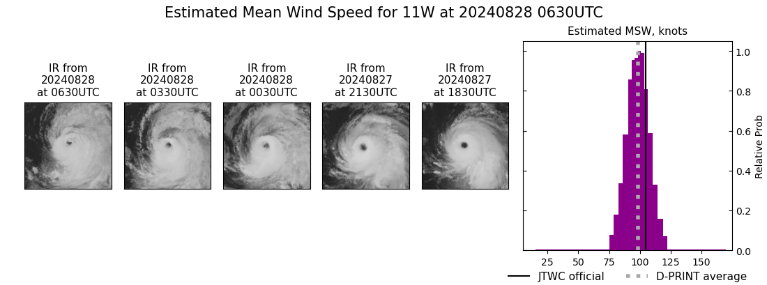 current 11W intensity image