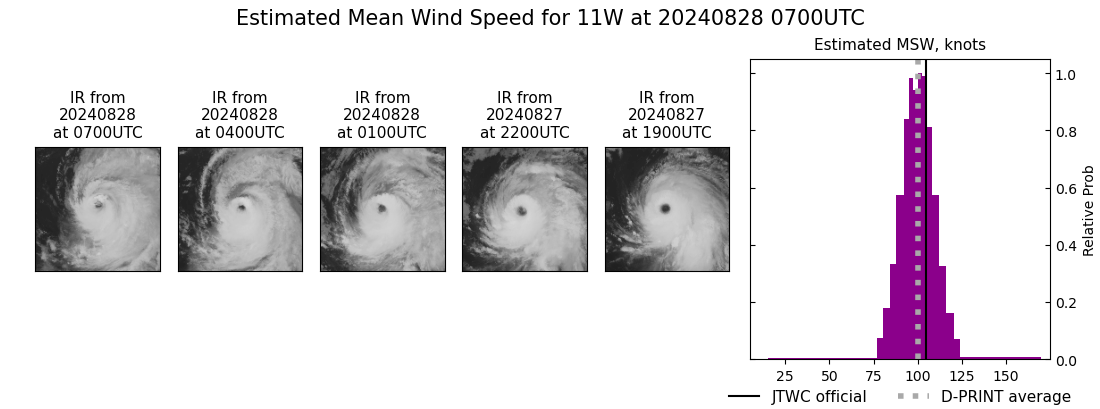 current 11W intensity image