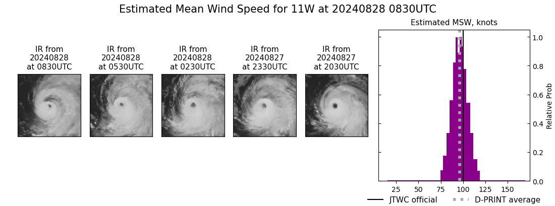 current 11W intensity image