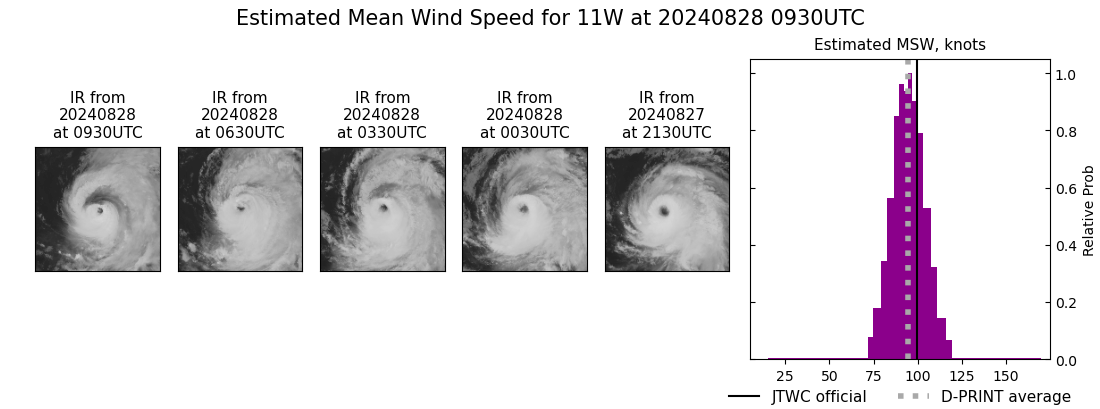 current 11W intensity image