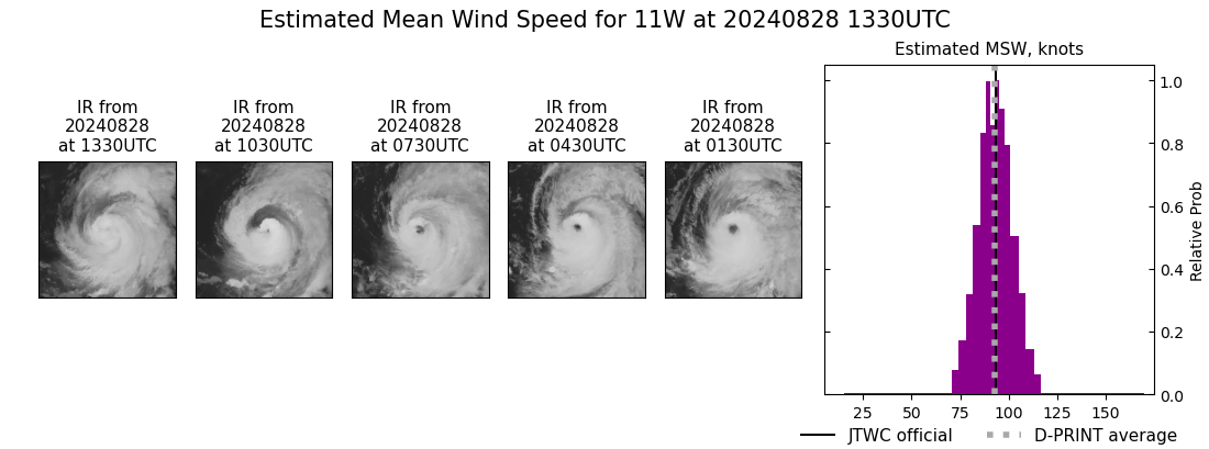 current 11W intensity image