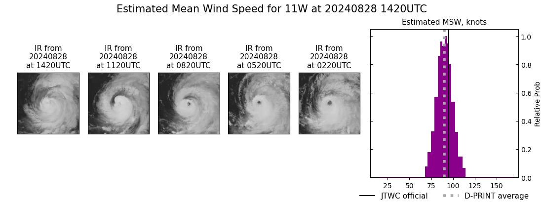 current 11W intensity image