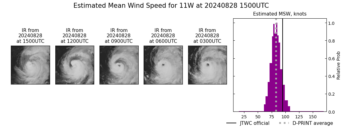 current 11W intensity image