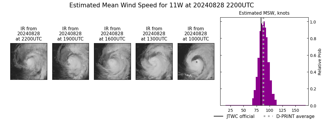 current 11W intensity image