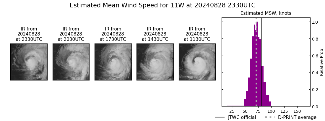 current 11W intensity image