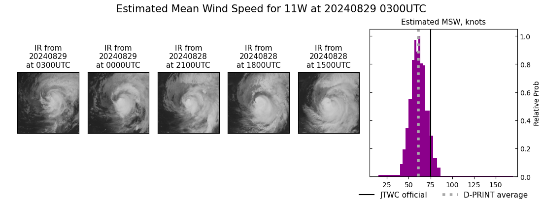 current 11W intensity image