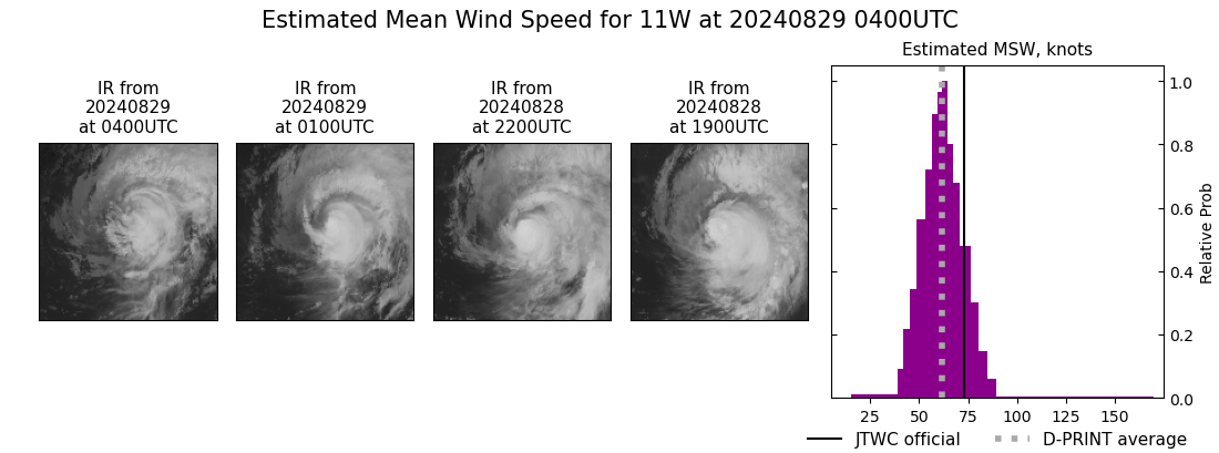 current 11W intensity image