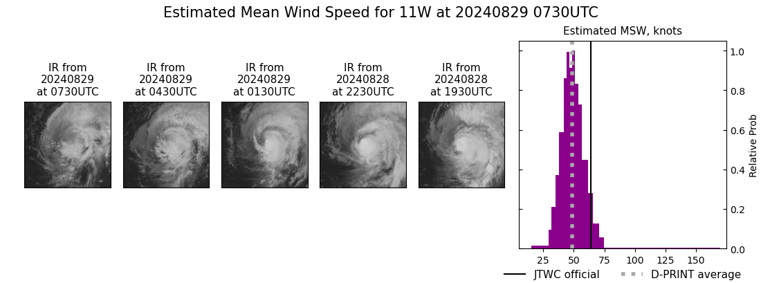 current 11W intensity image