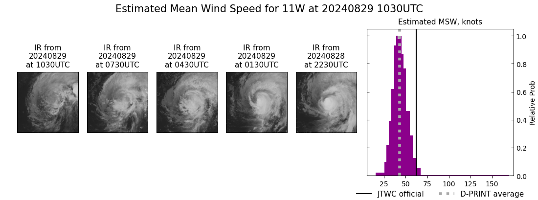 current 11W intensity image