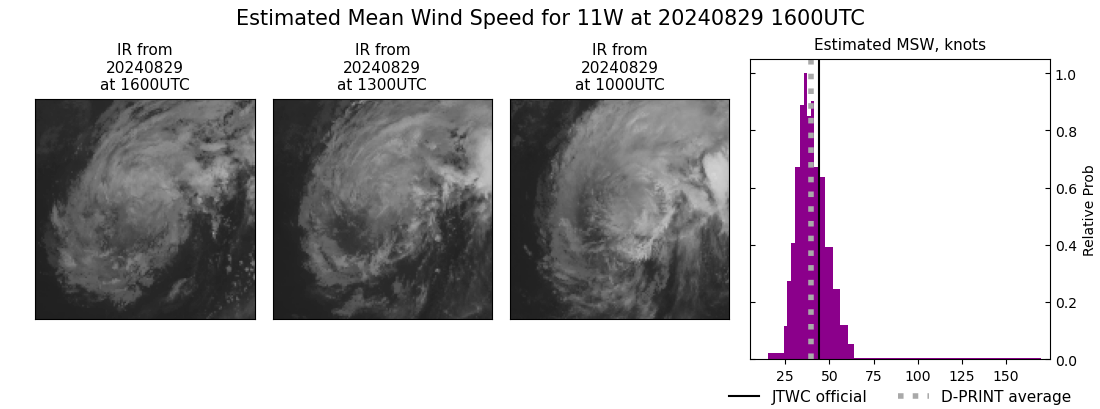 current 11W intensity image