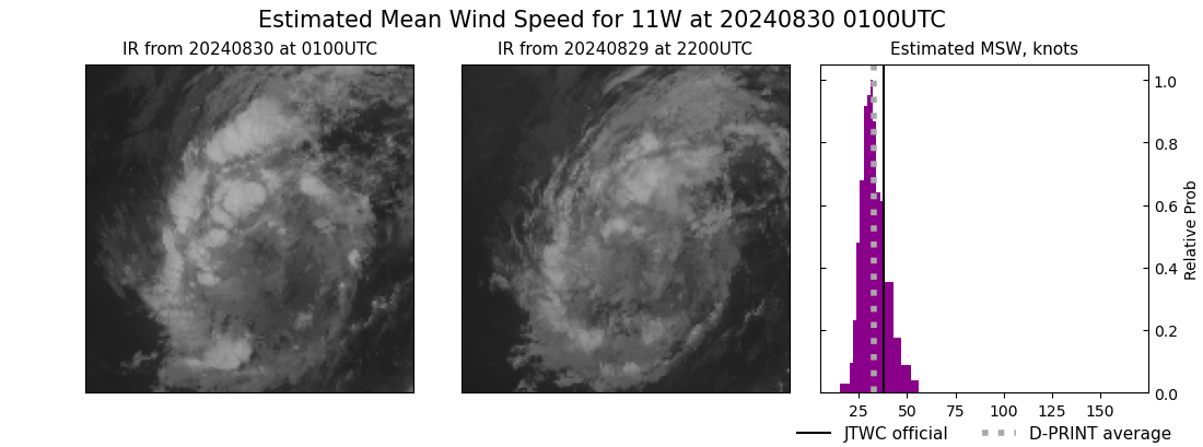 current 11W intensity image