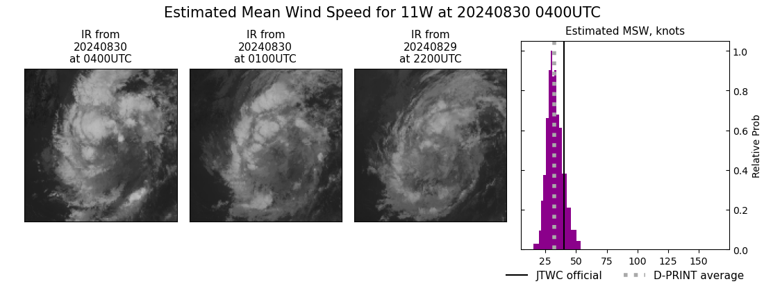 current 11W intensity image