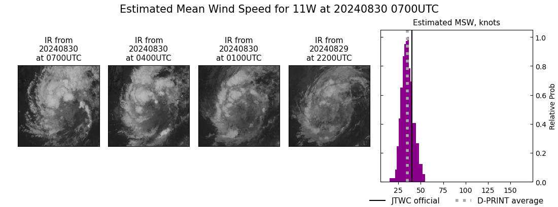 current 11W intensity image