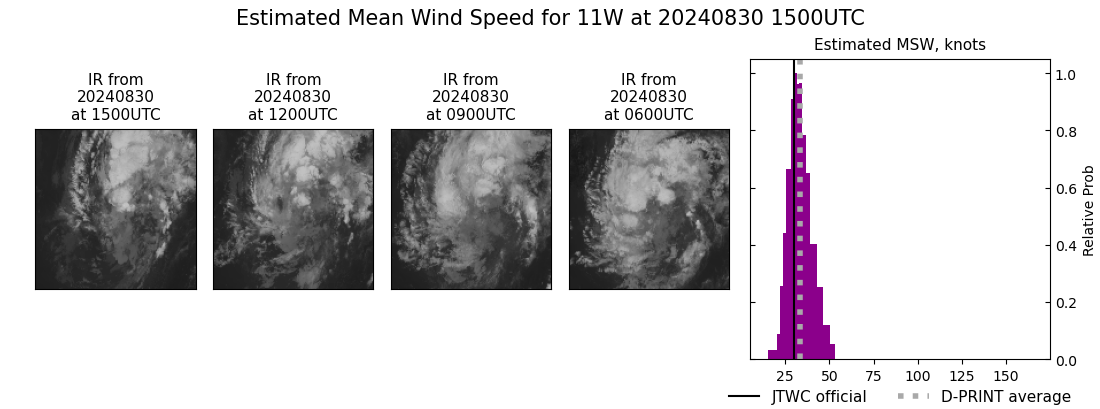 current 11W intensity image