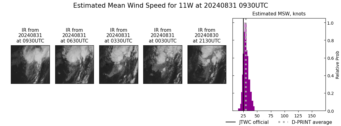 current 11W intensity image