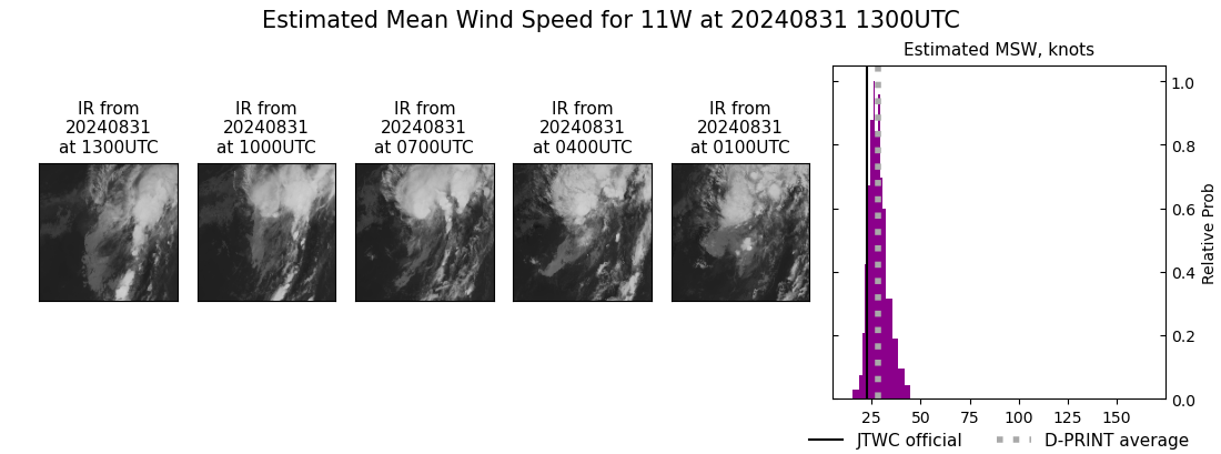 current 11W intensity image