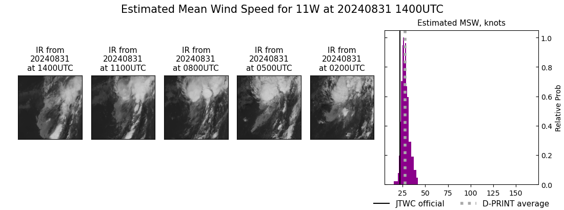 current 11W intensity image