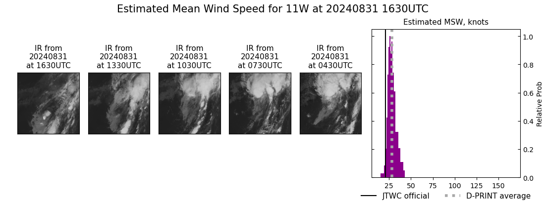 current 11W intensity image