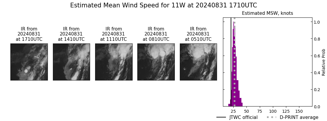 current 11W intensity image