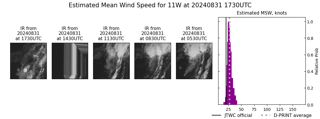 current 11W intensity image